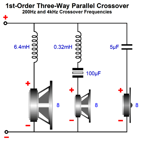 Crossover with Polarized Capacitors and Floating Paraphase